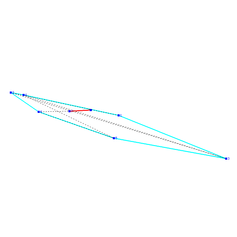 Flugauswertung